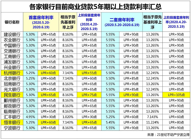 武汉黄陂区房产抵押贷款办理流程. 房产抵押贷款利率. 房产抵押贷款注意事项